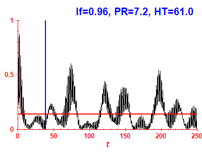 Survival probability